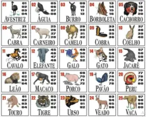 Tabela do Jogo do Bicho - Deu No Poste