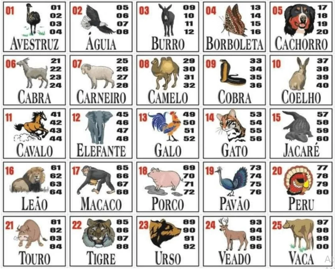 Tabela do Jogo do Bicho - Deu No Poste